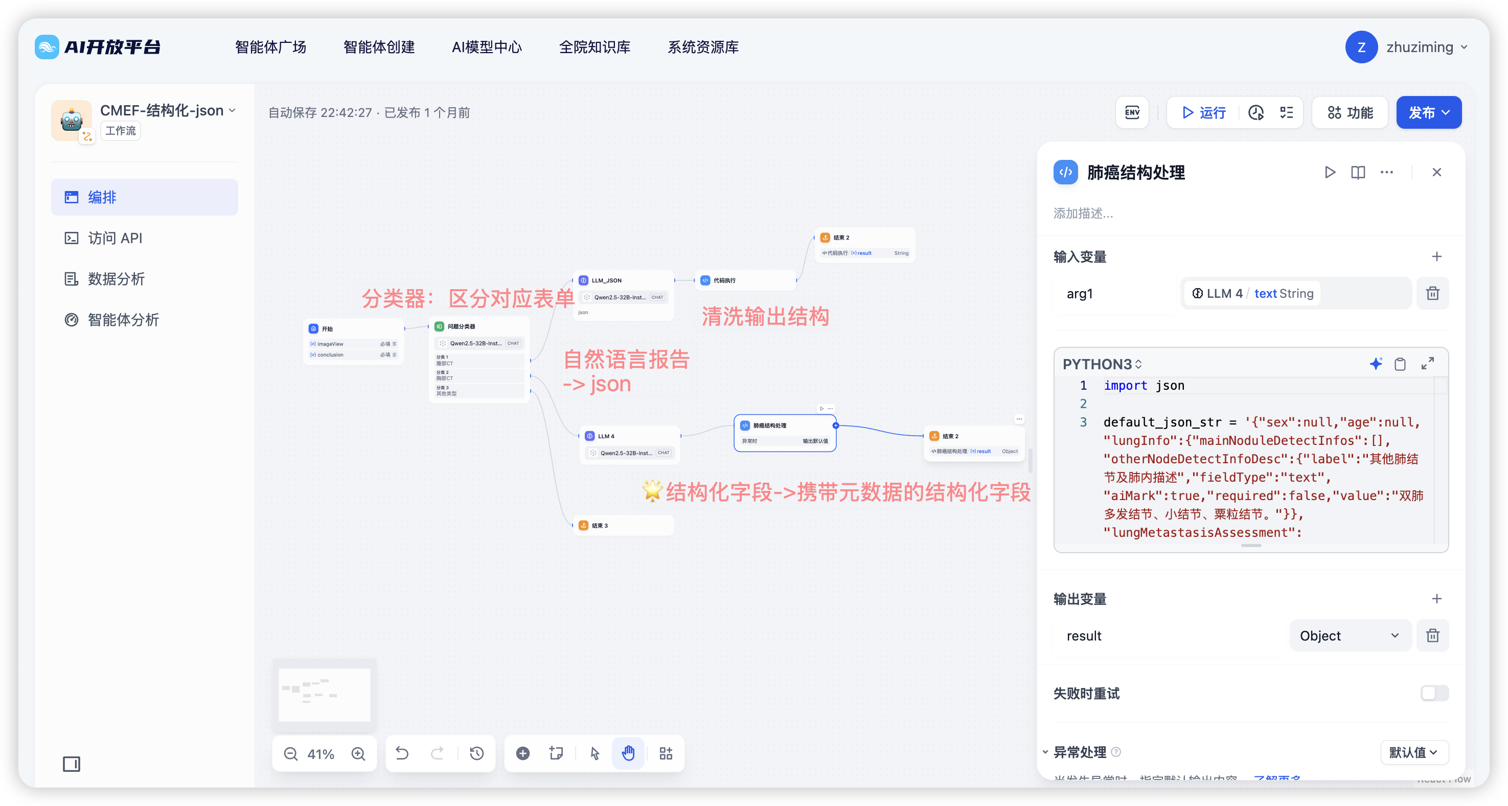 结构化工作流程图